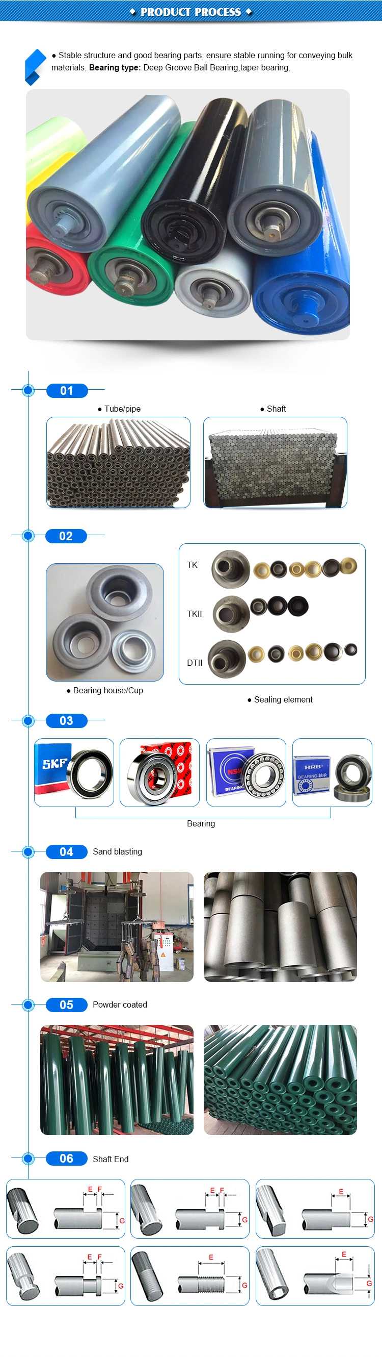 Belt Conveyor CEMA/AS Beater Idler Part for Steel Plant