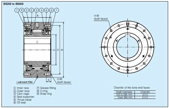 High Torque Cam Clutch BS 200 Back Stop Clutch Bearing for Belt Conveyor