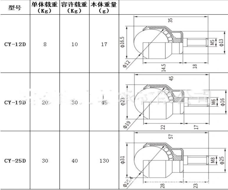 Light Duty Screw Cy-25D Ball Transfer Units Conveyor Roller Bearing with Nylon Ball