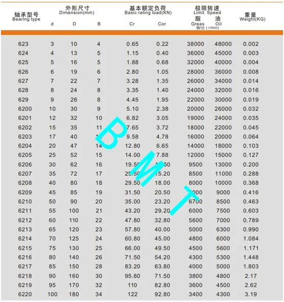 Conveyor Bearing 6203 Transmission Parts Bearing Treadmill Bearings