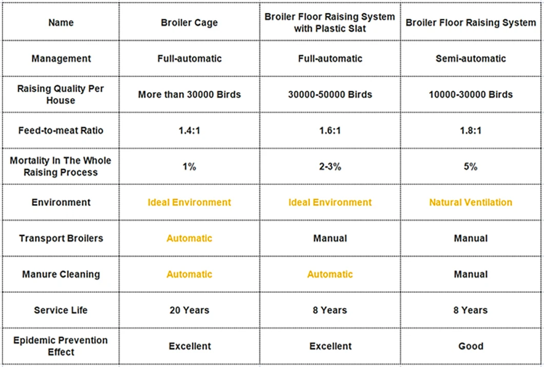 Automatic electric Chicken House Cleaner with Manure Belt